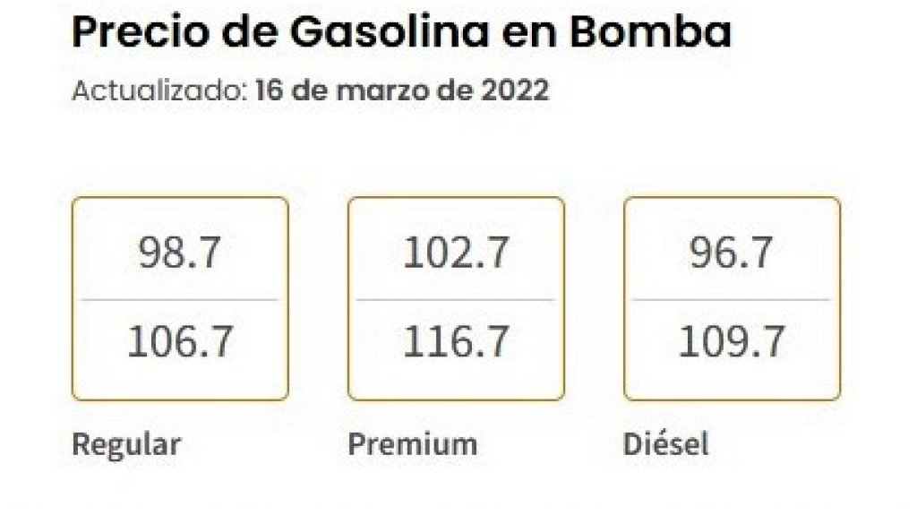  Precio de la gasolina baja hoy a menos de un dólar por litro 