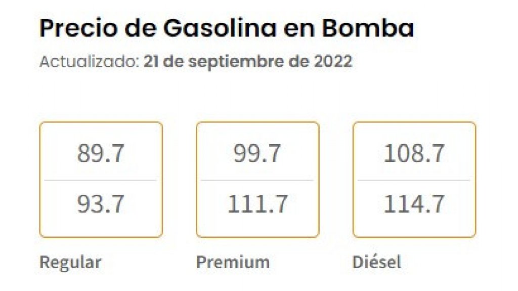  Suben entre uno y cinco centavos los precios de la gasolina regular y del diésel 