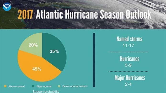 El Centro Nacional de Huracanes ofrece su pronóstico actualizado para la temporada de huracanes 2017
