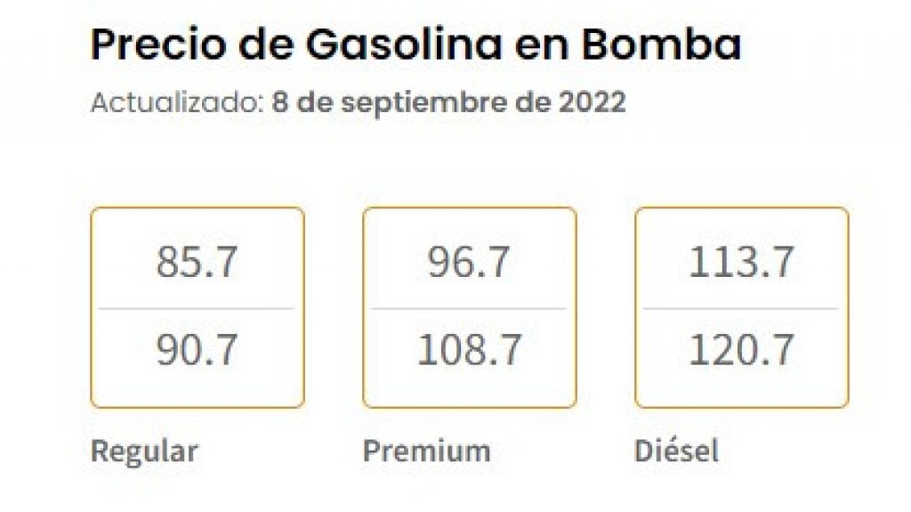  Gasolinas bajan en tres centavos sus precios mínimos y máximos 