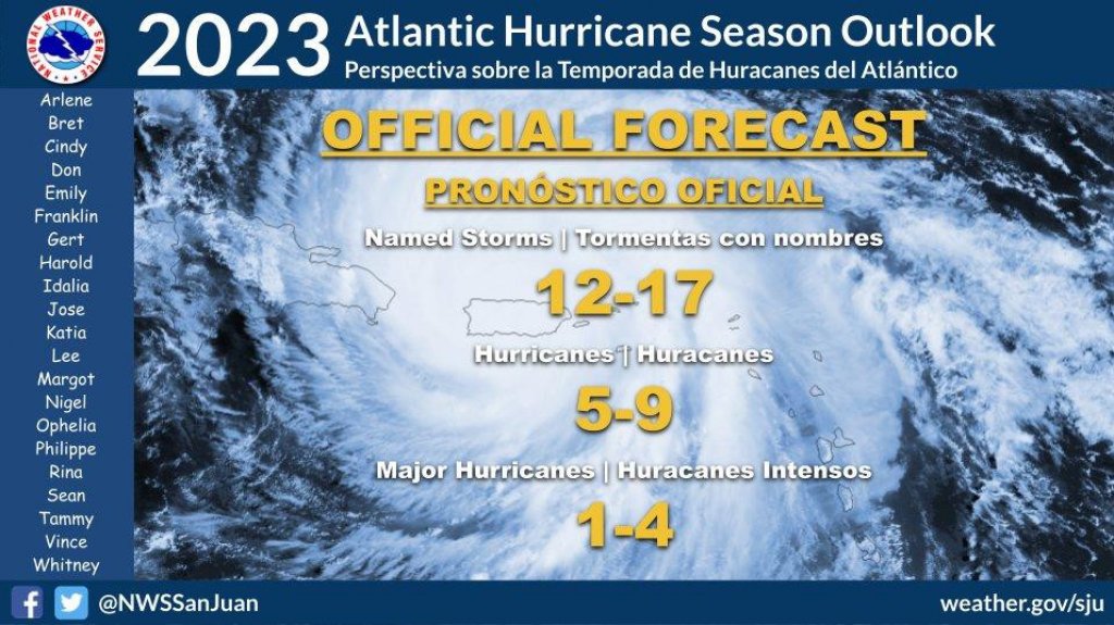  Comienza la temporada de huracanes: FEMA exhorta a la preparación 