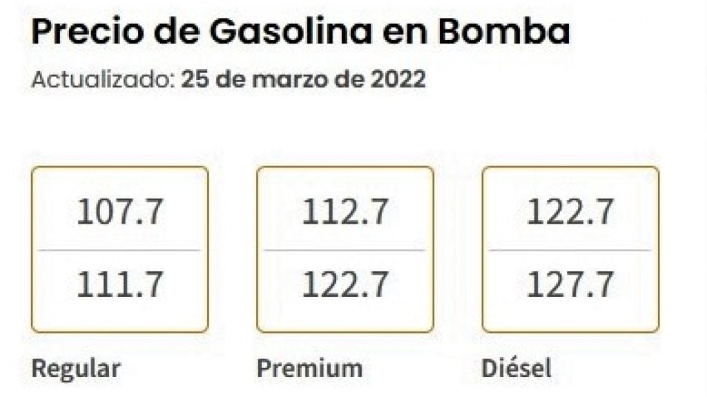  DACO reporta leve baja en precios mínimos de la gasolina y nuevo aumento en el diésel 