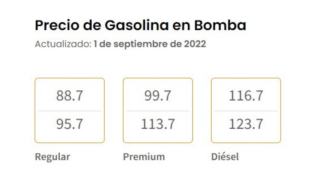  Gasolina regular llega a precios vistos en enero: 88.7 por litro 