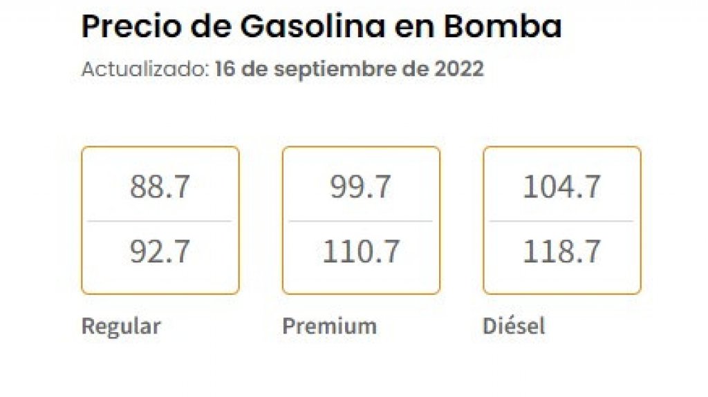  Gasolinas bajan entre dos y tres centavos, y el diésel lo hace en cuatro centavos por litro 