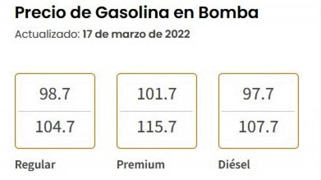  DACO extiende Orden de Congelación de Márgenes de Ganancia 