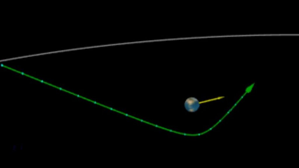  Asteroide pasará más cerca de la Tierra que los satélites esta semana 