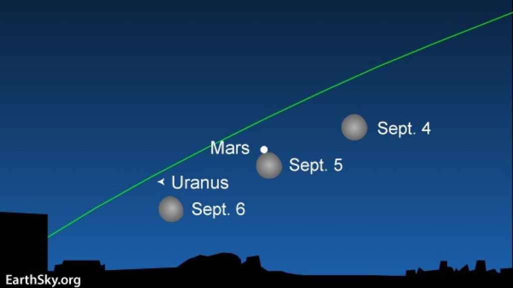  Sociedad Astronómica habrá conjunción de Luna y Marte para este fin de semana 