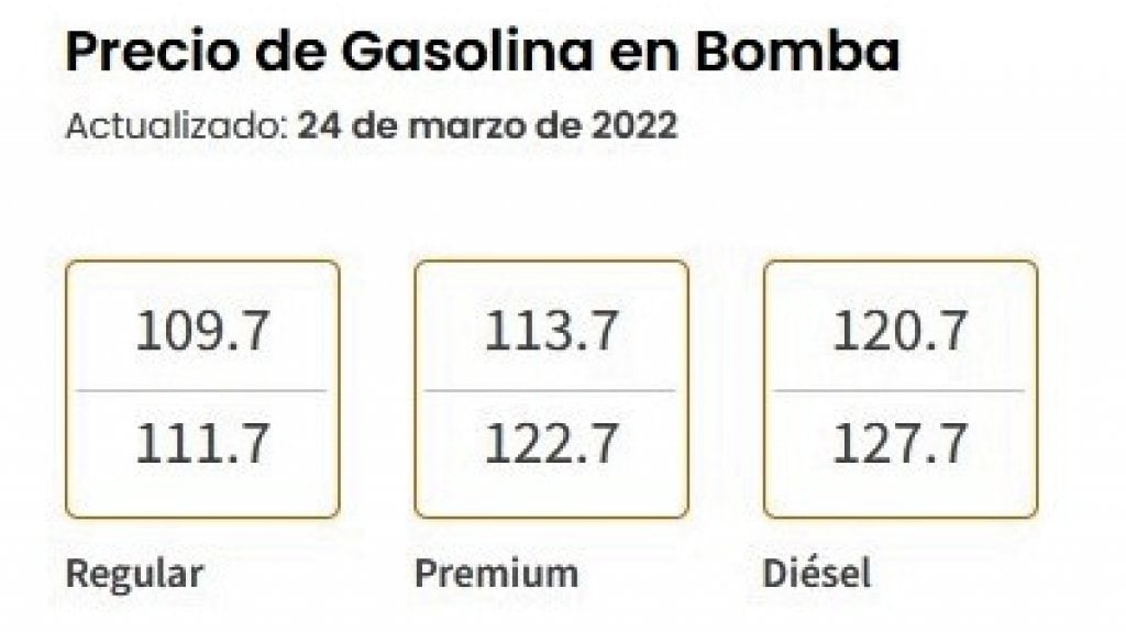  Reporta el DACO aumento de hasta siete centavos en el precio de la gasolina y el diésel 