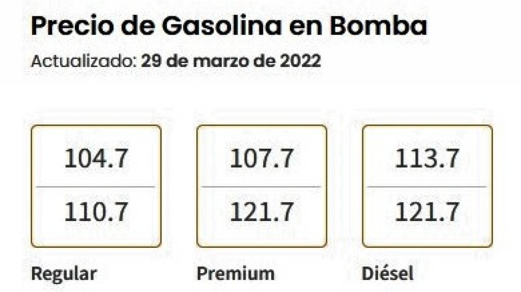  El DACO informa de rebaja en los precios de la gasolina y el diésel de hasta ocho centavos por litro 