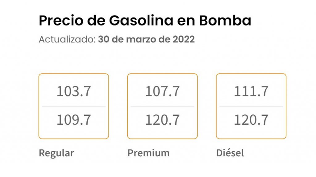  DACO reporta nueva rebaja en los precios de la gasolina y el diésel 