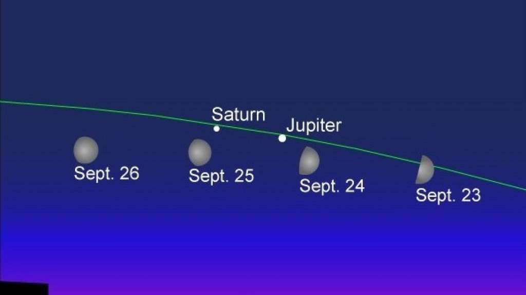  La Luna, Júpiter y Saturno juntos en conjunción esta semana 